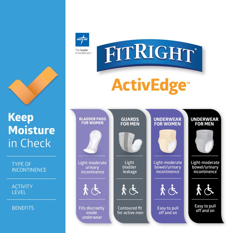 FitRight Incontinence Bladder Control Pads, Light Absorbency, 3.5" x 9",