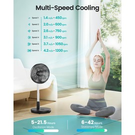 TriPole Foldable Standing Fan 12" Portable Rechargeable Battery Pedestal Fan with Remote, Timer Setting, Height Adjustable, for Home Office, 6 Speed, 12000mAh (Black)