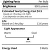 CYLYT Light Bulbs 60 Watt Equivalent Solt White 5000K, E26