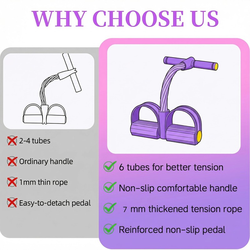 Tongtonglovely Pedal Puller Resistance Rope, Purple, Silicone, 25 Pounds Tension,