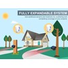 Htzsafe Solar Wireless Driveway Alarm System-1/4 Mile Long Transmission Range-Solar