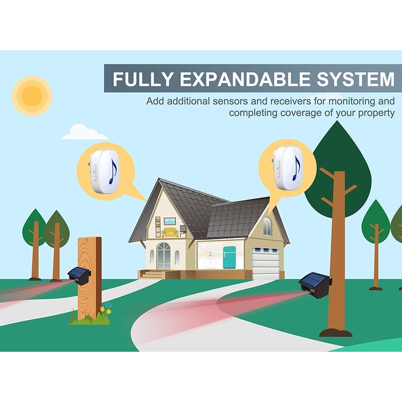 Htzsafe Solar Wireless Driveway Alarm System-1/4 Mile Long Transmission Range-Solar