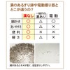 有田 TOUGEI 有田焼 File 小鉢