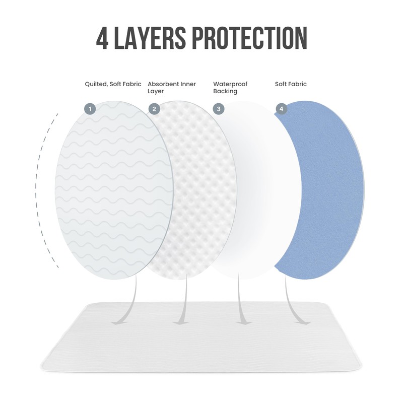 Utopia Bedding Waterproof Incontinence Bed Pads 34 x 52 Inches