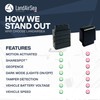 LandAirSea Sync GPS Tracker - 8.95 per month. Full Global