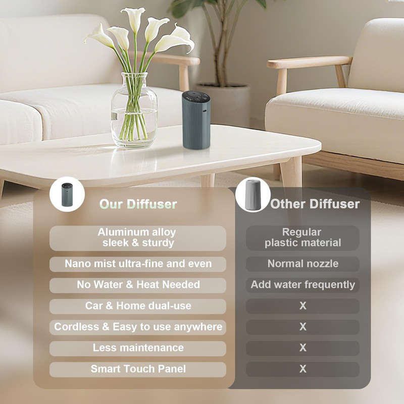 Waterless Essential Oil Diffuser for Home Car Office, Scent Diffuser