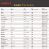 Honda Step Wagon RK5/RK6 Air Conditioner Filter RK1 RG/RC/RB/RN Stream