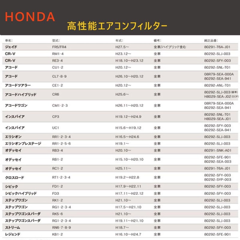 Honda Step Wagon RK5/RK6 Air Conditioner Filter RK1 RG/RC/RB/RN Stream