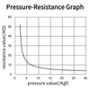 Force Sensing Resistance Thin Film Pressure Sensor Force Sensing Resistor