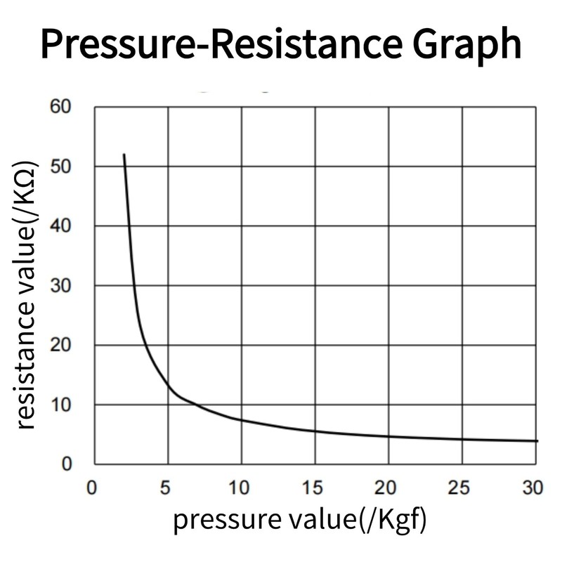 Force Sensing Resistance Thin Film Pressure Sensor Force Sensing Resistor