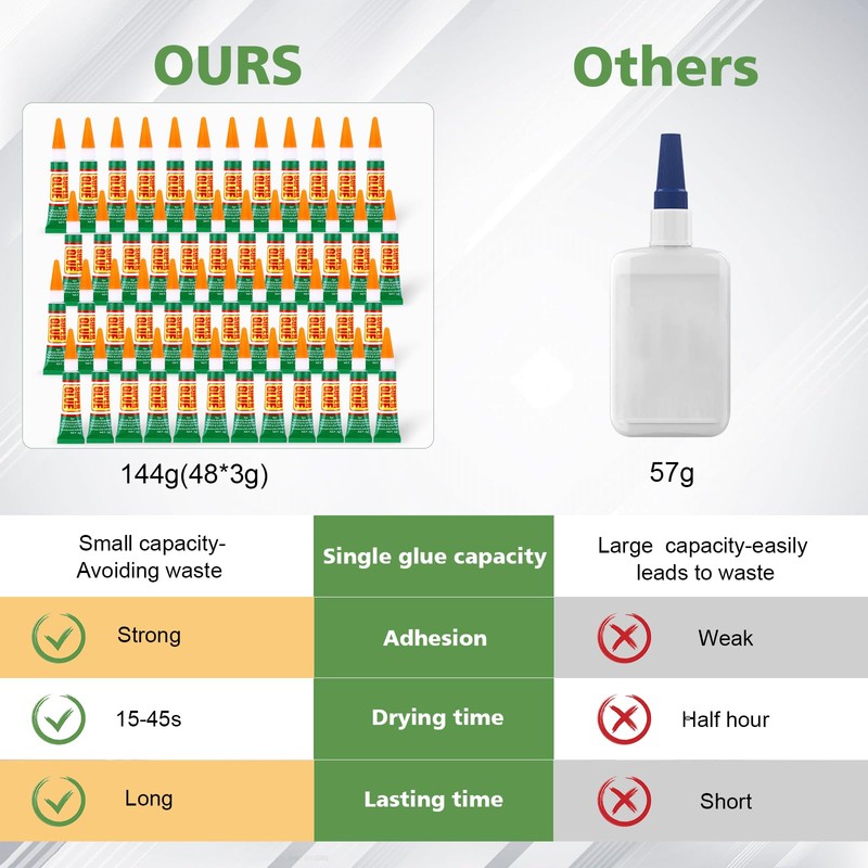 WOUSEDO 48 X 3g Super Glue Clear, Strong Adhesive,Super Glue