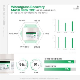 Mad Skin Care Wheat Grass Recovery Mask Pack 240g + Booster Serum 30g / 매드스킨케어 휘트그라스리커버리마스크팩 240g+부스터세럼 30g