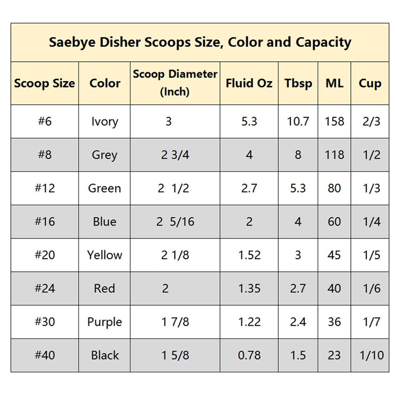 Cookie Scoop - #40 (0.78 oz) - Disher, Portion Scoop,