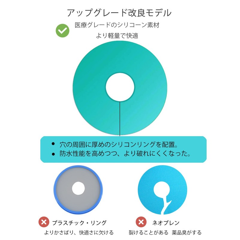 EuyiHlybt ギプス 防水カバー 腕 ギブスカバー 大人 骨折 お風呂カバー 繰り返し使える ギプスカバー