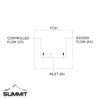 Hydraulic Adjustable Variable Flow Control Valve, 0-30 GPM, #12 SAE