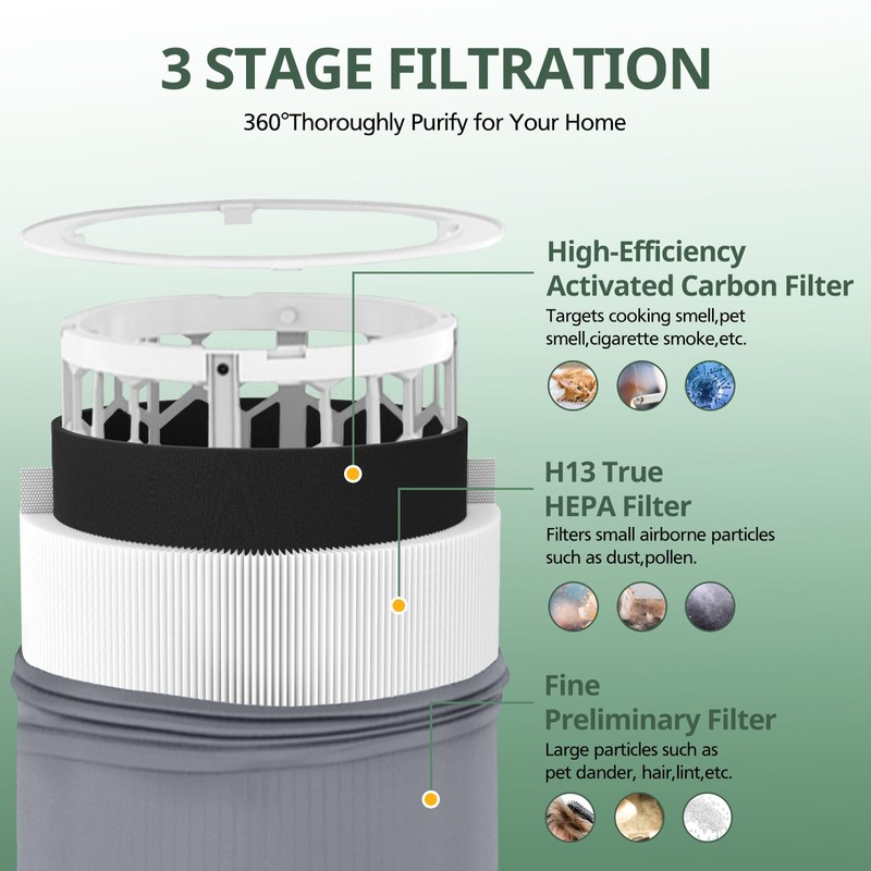 2 Pack 411i & 411a Max Replacement Filter Compatible with