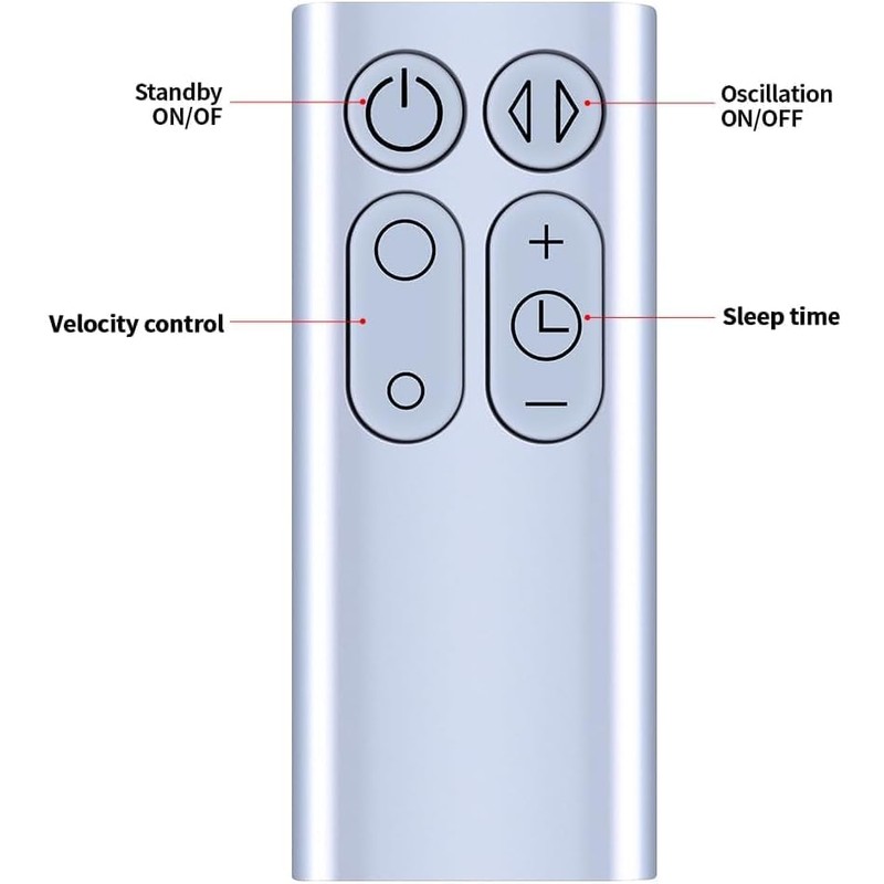 GOUYESHO New Replacement Remote Control for Dyson Fan AM11 TP01