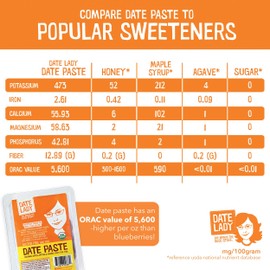 Date Lady Organic Date Paste (2.2 lbs) | 1 Ingredient: 100% Organic Dates | Vegan, Paleo, Gluten Free & Kosher | No Added Sugar | Substitute for Sugar in Baking, Add to Smoothies, Great Pantry Staple