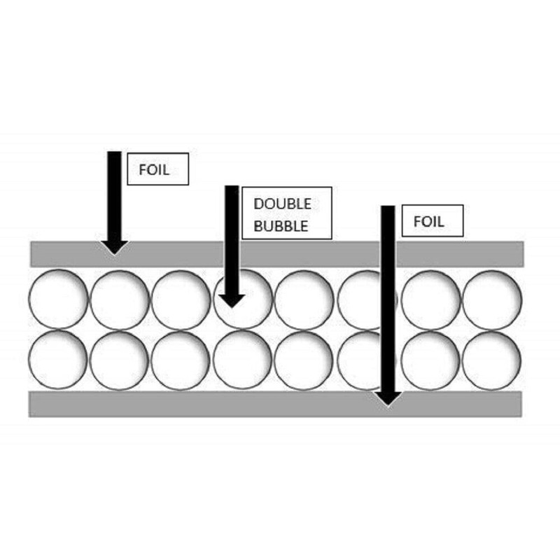 Window RV SKIRTING Deck Trailer R8 Reflective AD5 Foil Insulation