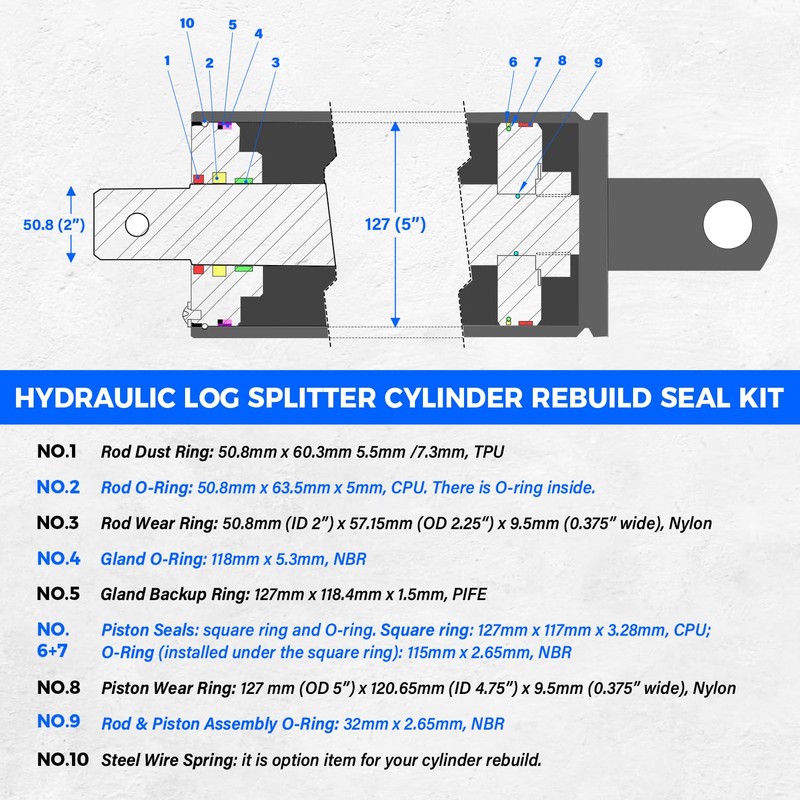 Replace for Hydraulic Log Splitter Cylinder Rebuild Seal Kit, Fit