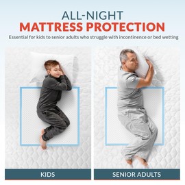 Disposable Adult Bed Pads 36" x 36" Blue Chucks for Elderly Seniors, Incontinence With Wetting Support, Soft and Absorbent, Leak Proof (Pack of 50)