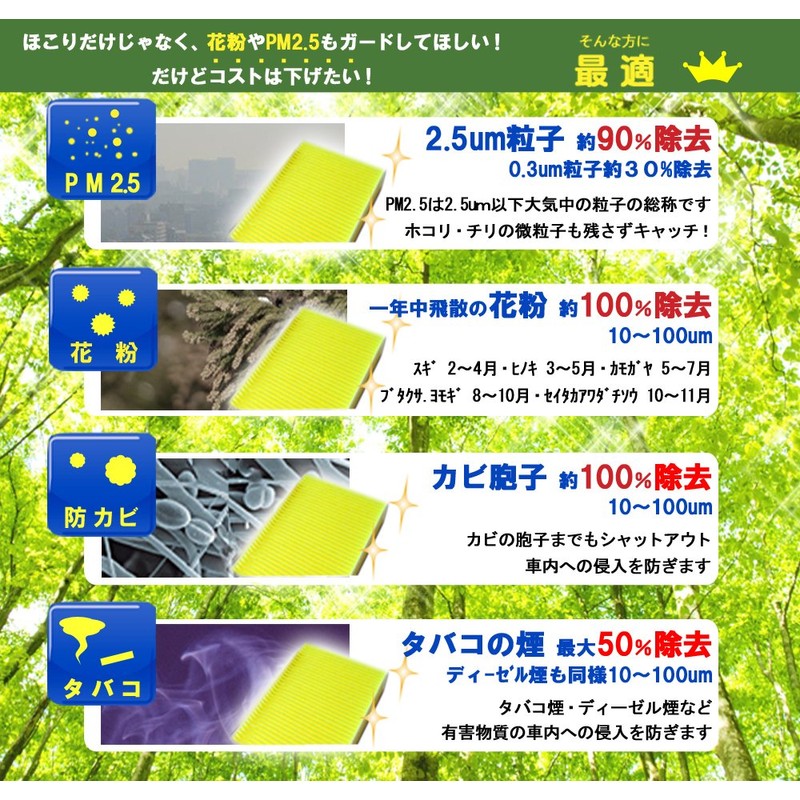 G-PARTS エアコンフィルター (日産/マーチ) LA-C201 【型式 K12系 初年 02/02-10/07】