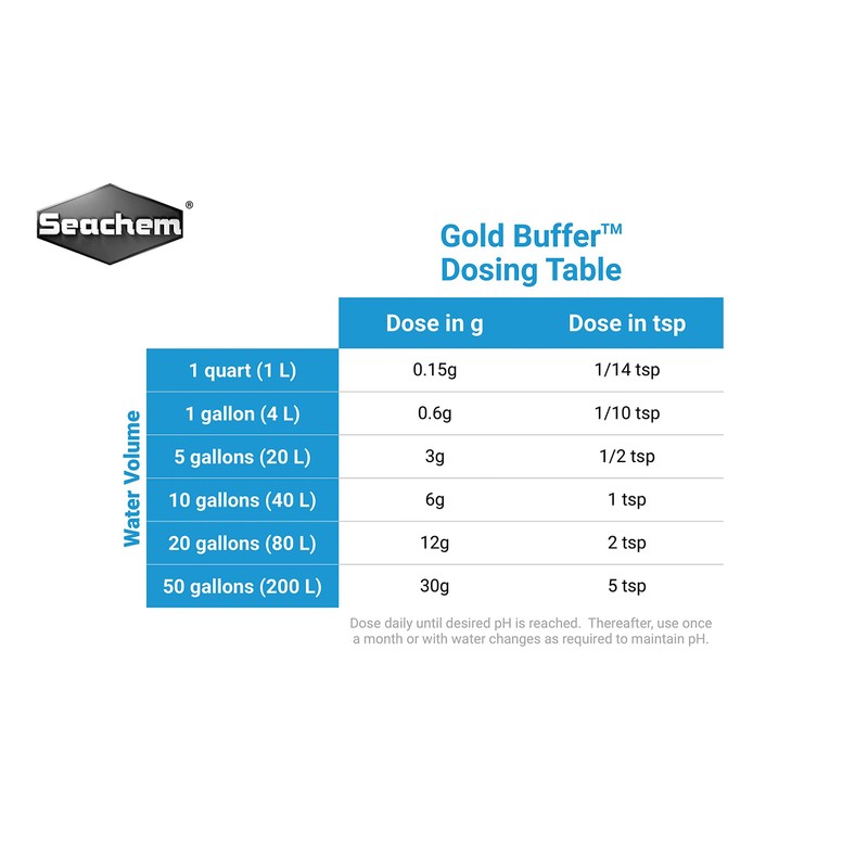 Gold Buffer, 70 g / 2.5 oz