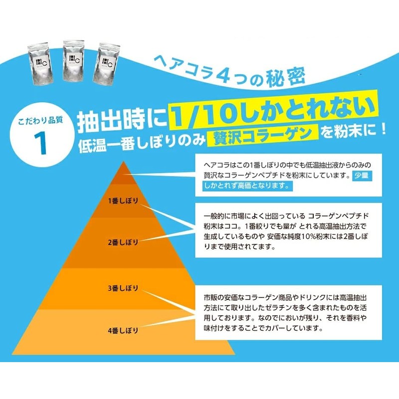 ヘアコラ ビューティーサプライズ 飲む コラーゲン ペプチド パウダー (50g)
