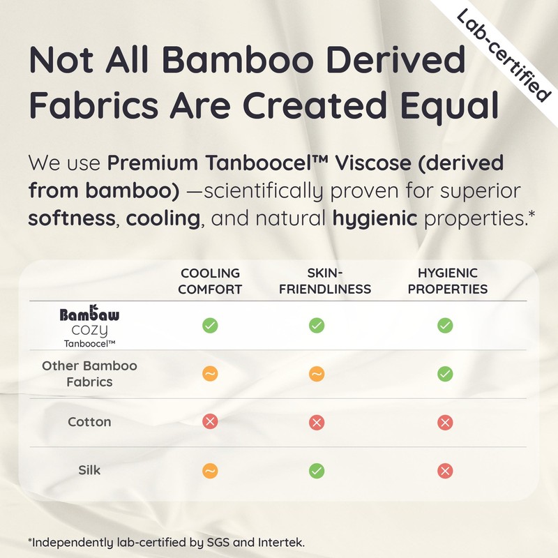 Bambaw 100% Viscose Derived from Bamboo Fitted Sheet Queen Size,