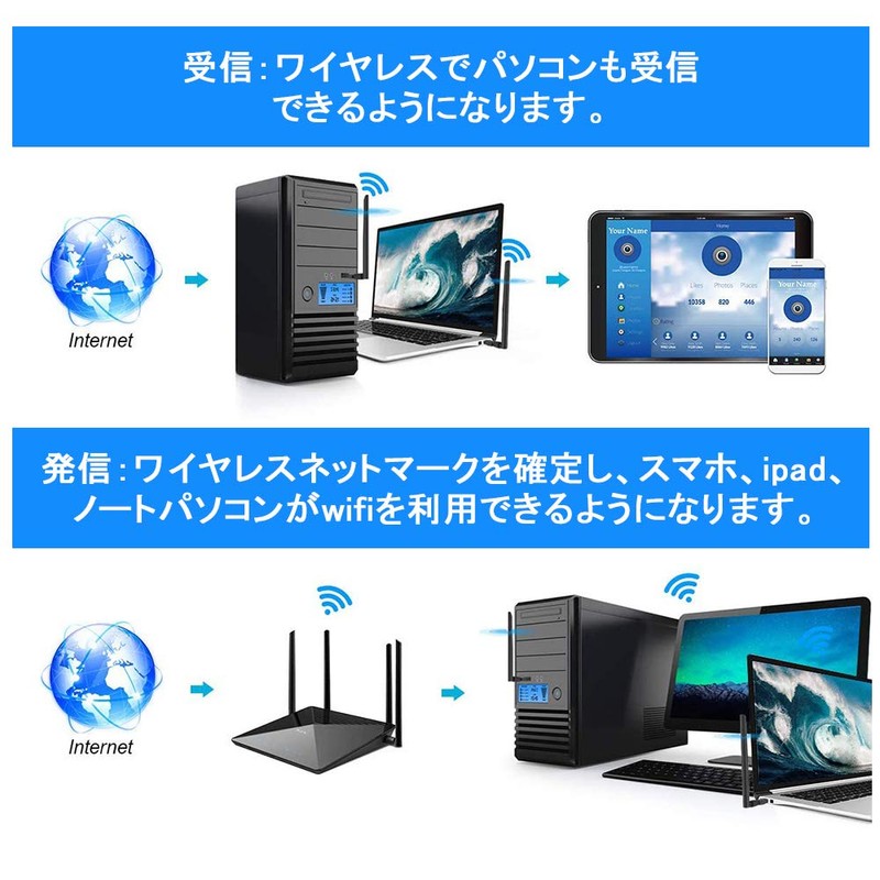 Wireless LAN Extension Console, 1300 Mbps Wifi Adapter, 2.4G/5G, USB