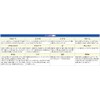 Esco M 4/23x23mm Square Nut (10 pieces) EA949GS-504