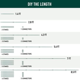 MAXPACE 62pcs Garden Stakes Kit: Includes 20 Sets of Fiberglass Plant Sticks Supports & Accessories for DIY 4ft, 5ft, 6ft, 7ft Stakes for Tomato, Vegetables, Indoor & Outdoor Gardening Supplies