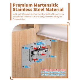 20PCS Upgraded Cabinet Hinge Repair Plate Kit: FOGZUVR Durable Door Hinge Mounting Plate Stainless Steel, Large Cabinet Fix Board with Screws for Kitchen Cabinet, Cupboard Doors and Furniture