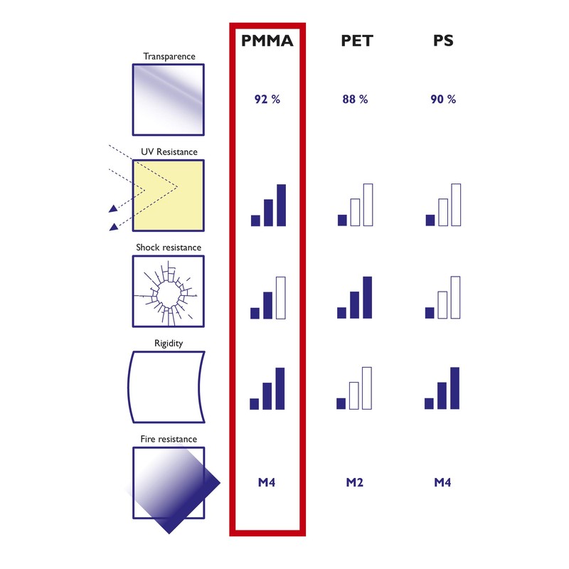 Exacompta 85158D Brochure Holder DIN A5 Portrait Format Shockproof Acrylic
