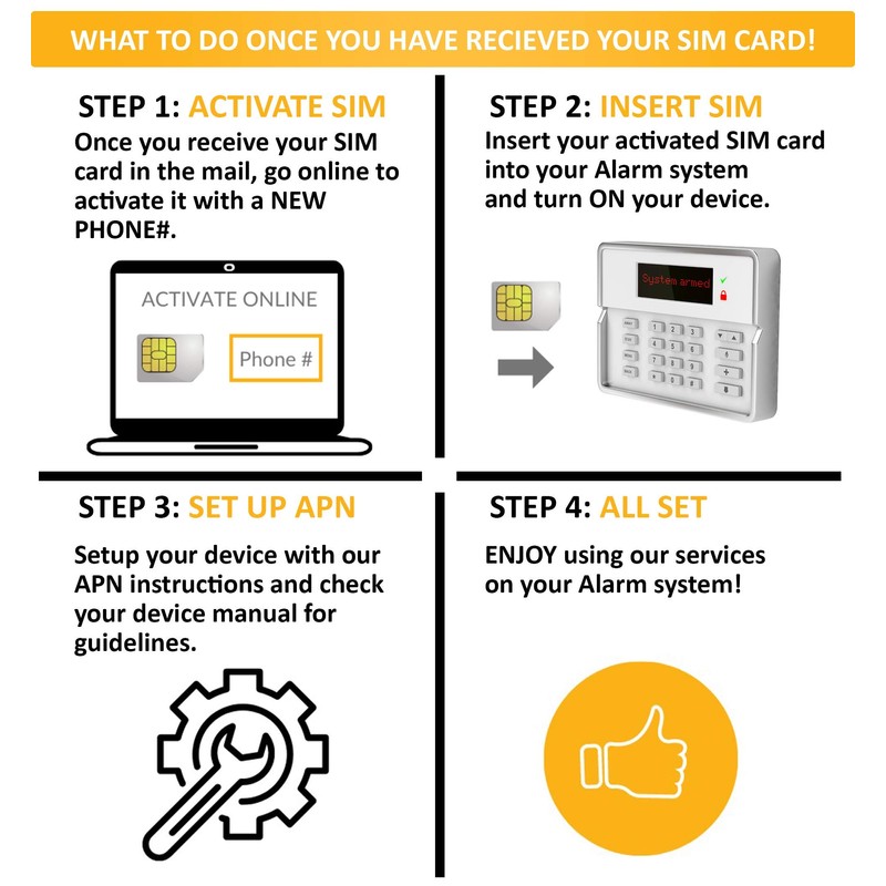 $5 Alarm SIM Card for GSM Home/Business Security Alarm System