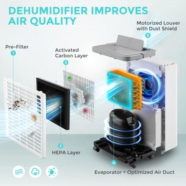 AIRCYAN 1500 Sq.Ft Dehumidifier, Max 32 Pint Quiet Dehumidifier for Bedroom with HEPA Filter Air Purifiers, Dehumidifiers with Drain Hose for Home, Dorm Room, Bathroom, Basement,Smart Humidity Control