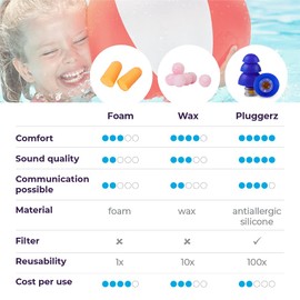 Pluggerz Water Ear Plugs