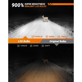 SEALIGHT 9004 LED Bulb,HB1 Fog Lights Bulb, 9004 Light Bulbs Fanless In Line Car Fog Bulb Plug and Play, Pack of 2