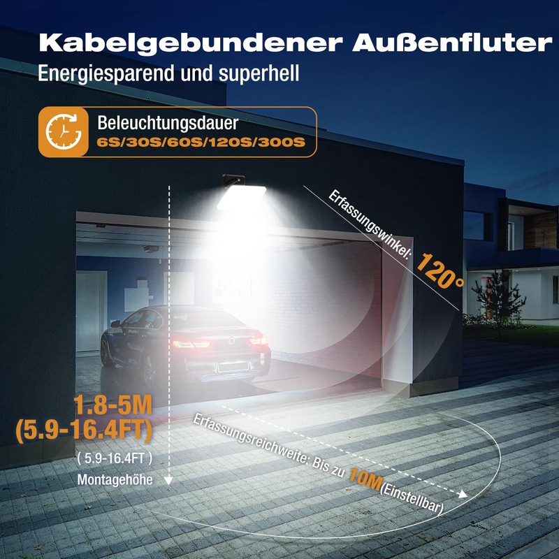 vighep 24 W LED Spotlight with Motion Sensor Outdoor, IP65