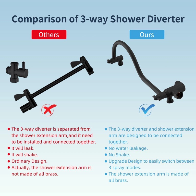 Hibbent All Metal Showerhead,10' - Square 10'' - Matte Black