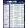 Cybersecurity Terminology & Abbreviations- Comptia Security Certification: A QuickStudy Laminated
