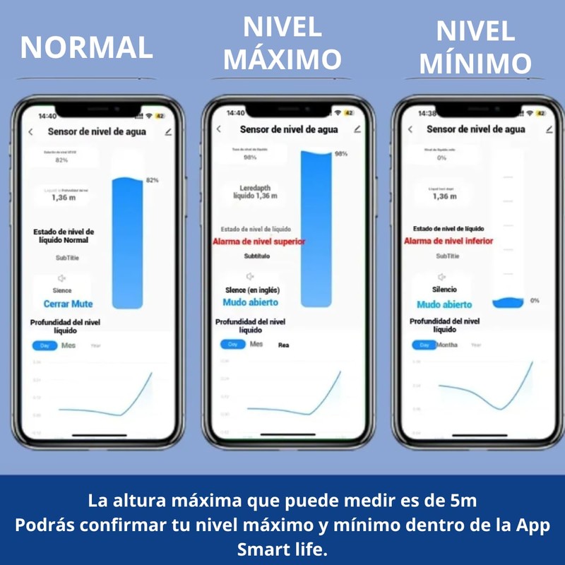 Clicklife Sensor Inteligente Monitoreo de Nivel de Agua WiFi para