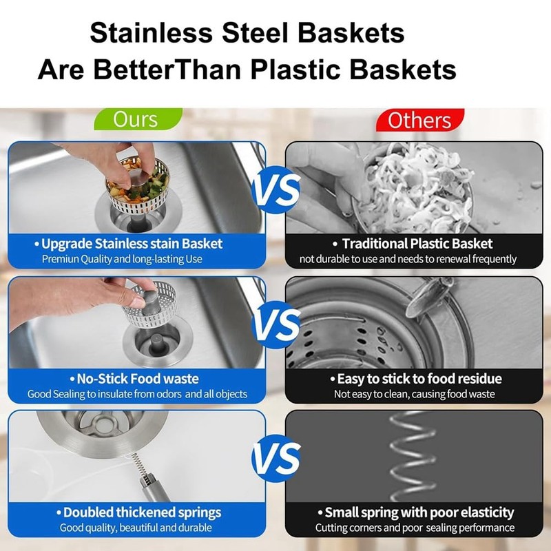 Stainless Steel Sink Drainer Anti-Clogging Basket Water Filter Sink Filter