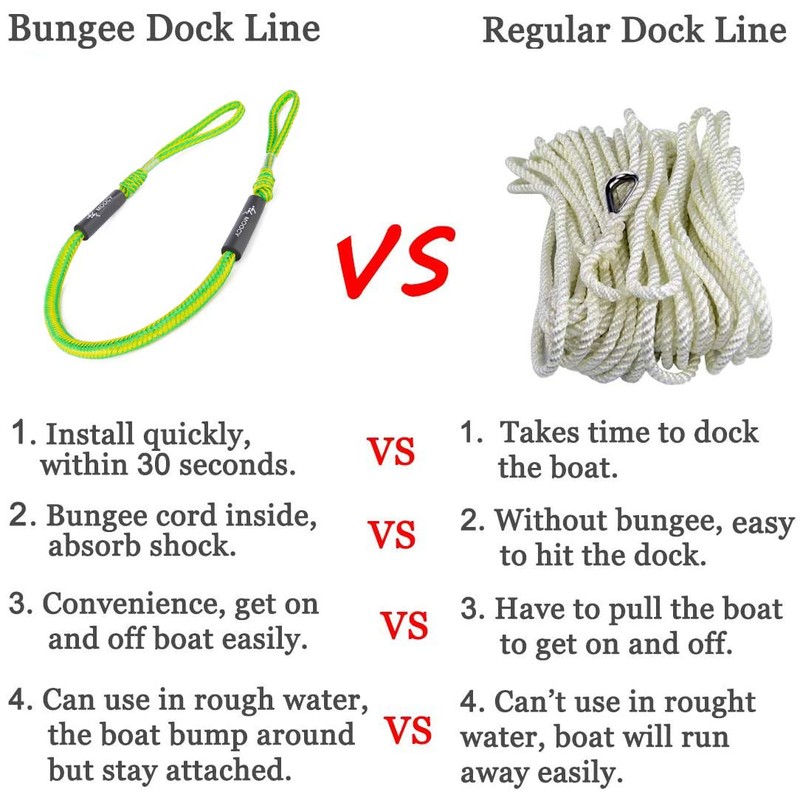 MOPHOEXII 2 Pack Bungee Dock Line and Anchor Line Stretches
