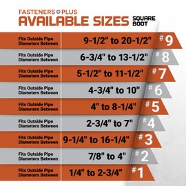 Fasteners Plus #1 Square EPDM Metal Roof Pipe Flashing Boot Kit - Fits 1/4" - 2-3/4" Pipe OD - Includes Flashing, NovaFlex Sealant & Roofing Stitch Screws - Black (Made in USA)