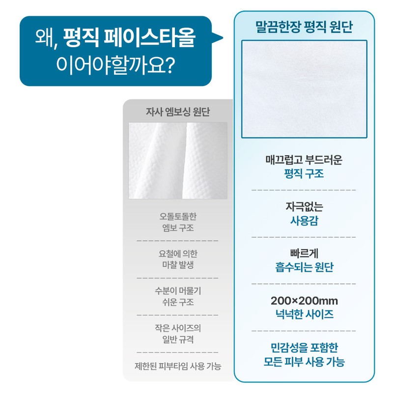 말끔한장 부드러운 저자극 일회용 페이스타올, 100매, 2개 Malkkeumhanjang Soft Low-Irritation