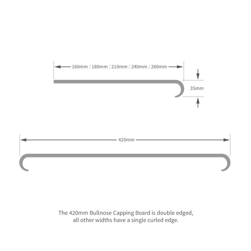 180mm White UPVC Bullnose Window Board/Cill Cover 1.25m Long 9mm