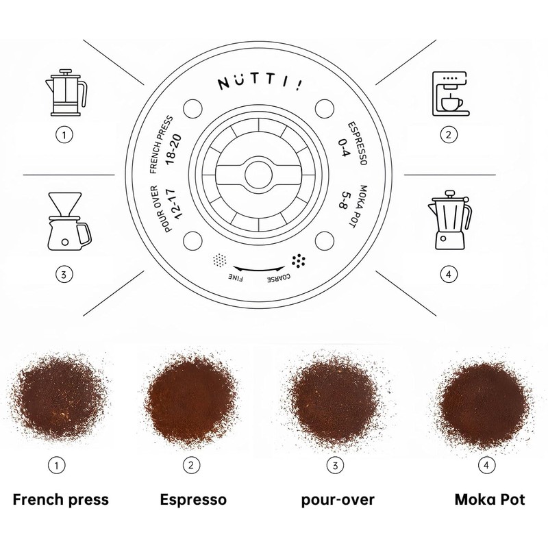 Nuttii Burr Coffee Grinder – Electric, Portable, Small, Quiet Adjustable
