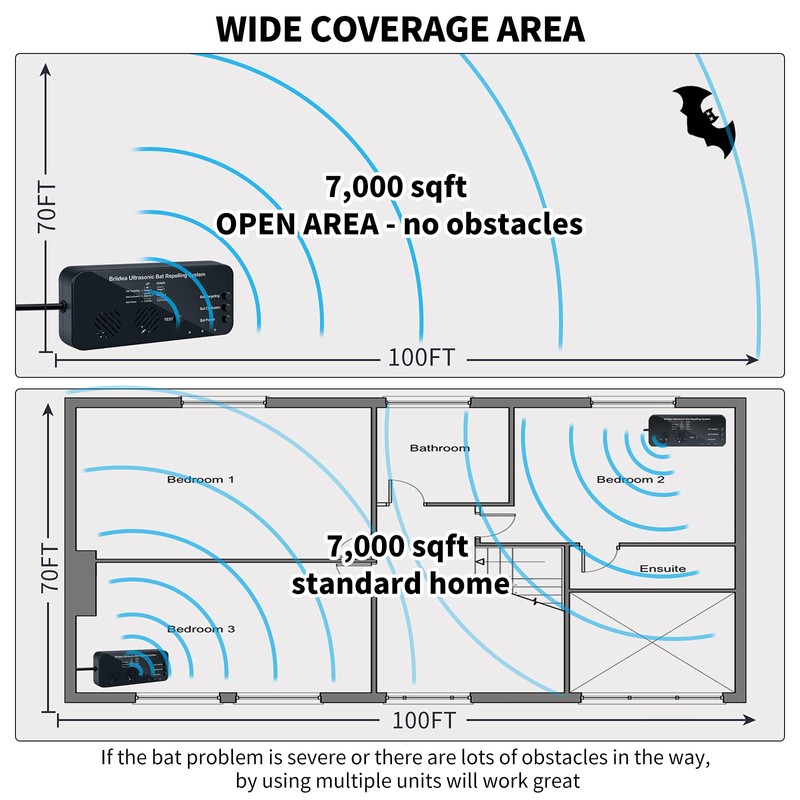 Ultrasonic Bat Removal, Briidea Bat Away System, Demands Bats to
