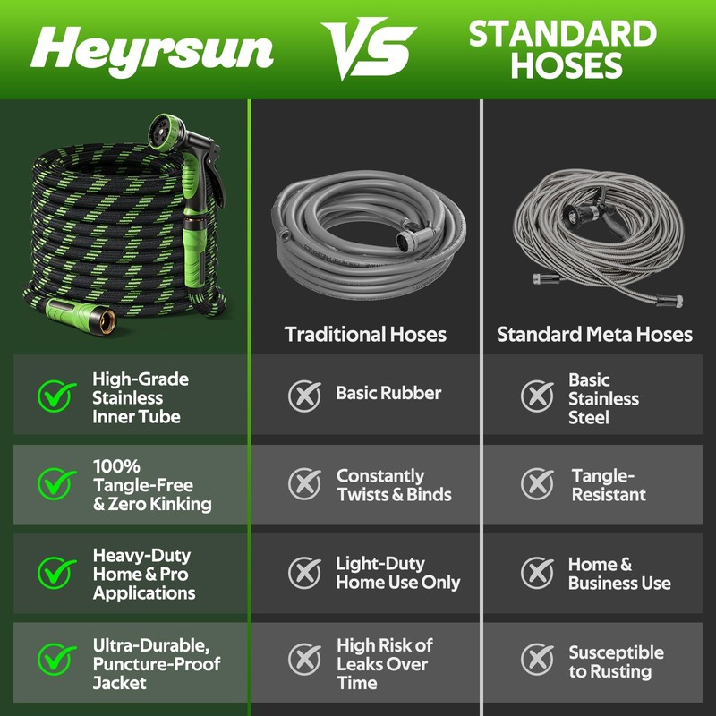 NON-EXPANDABLE Garden Hose 25 FT, Heavy Duty Steel Metal Flexible